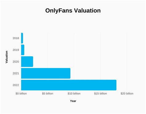 onlyfans net worth 2023|17 Highest Paid OnlyFans in 2023 (+Their Net Worth)